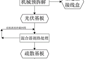 實現硅片完整性回收的廢棄光伏組件拆解方法