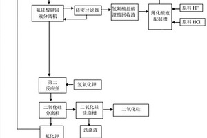 從玻璃減薄廢酸液中回收有效資源的方法及系統