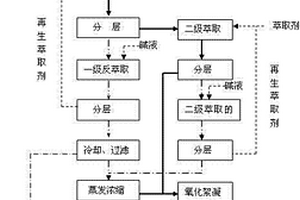 2-萘酚生產廢水綜合治理與資源化利用工藝