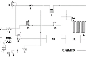 高濃度有機廢水及污泥的近零排放處理系統及方法
