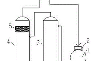顏料生產廢料回收分離裝置