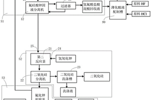 從玻璃減薄廢酸液中回收有效資源的系統