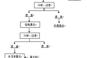 從高含銅銀電解廢液中提取金屬鉑、鈀的方法