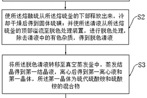 煉焦廢液的處理工藝及處理系統