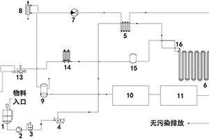 高濃度有機廢水及污泥的近零排放處理系統