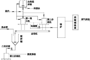 農藥、樹脂類化工蒸發后濃縮廢液環保處理裝置及工藝