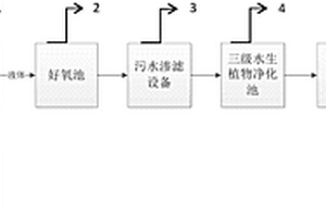 畜禽養殖廢水循環再利用系統及方法