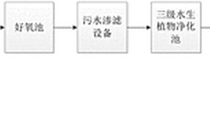 畜禽養殖廢水循環再利用系統