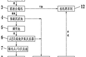 畜禽養殖廢水的處理裝置