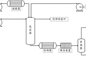 含碳廢棄物降解處理方法及設備