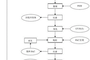 苯胺類中間體生產廢水的資源化處理方法