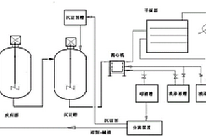 腈綸廢絲水解制備超級吸水材料的方法
