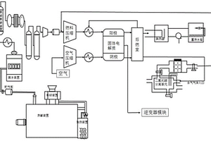 農林廢棄物耦合燃料電池的熱電聯用系統及方法