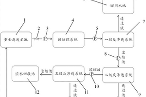 處理重金屬廢水的碟管式反滲透系統