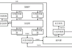 回收廢亞克力制備MMA的裂解裝置