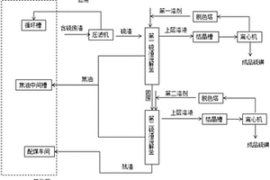 從含硫廢渣中提取硫磺的裝置和方法