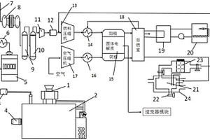 農林廢棄物耦合燃料電池的熱電聯用裝置