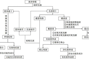 廢棄柑橘的綠色多級循環利用方法
