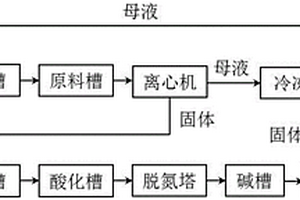 水合肼生產中廢鹽堿渣綜合回收系統