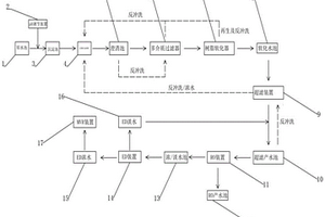 磷酸鹽廢水零排放處理系統