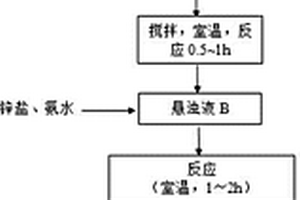 基于氧化镁烟气脱硫废渣的膨胀型阻燃协效剂的制备