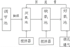 基于芬頓反應的有機廢水處理裝置