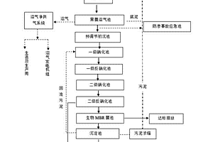 禽畜廢棄物養分回收兼水質達標工藝方法
