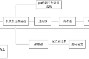 重復利用電廠中水石灰軟化法處理循環補充水的廢渣的裝置及方法