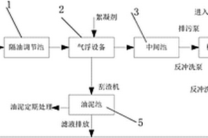 旋流氣浮耦合處理低溫含油廢水的系統