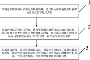 危險廢物管道輸送壓力監控方法及其監控預警系統