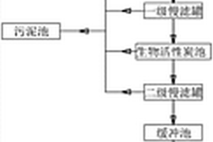 工業廢水的回用處理方法及系統