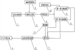 飛灰水洗后高鹽廢水的資源利用系統及方法