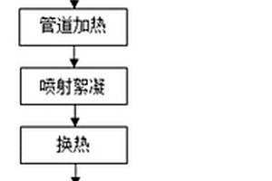 淀粉生產廢水中蛋白回收工藝及其裝置