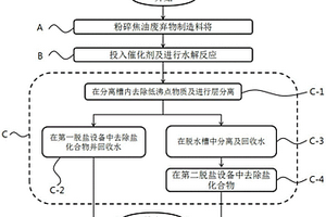 從高沸點甲苯二異氰酸酯焦油廢棄物回收甲苯二胺的方法