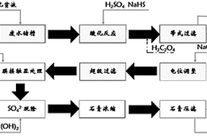 酸化-中空纖維氣態膜接觸器處理含氰廢水的設備