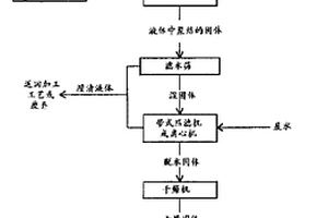 處理紙漿工藝產生的失效廢棄堿性蒸煮液的方法及其產品
