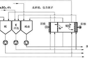 在連續制造鋰過渡金屬磷酸鹽期間凈化含鋰廢水的方法