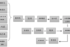 泡沫混凝土及其制備方法和應用