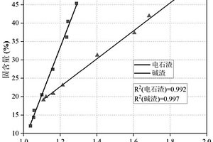基于濕基堿渣-濕基電石渣的膠凝材料、膠砂材料及其制備方法