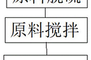 含鐵碳渣環保磚制備工藝