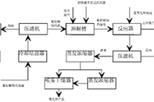 用磷肥副產氟硅酸銨制備氟化鉀聯產超細白炭黑的方法