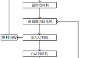 石墨渣輕質隔墻板及其制備方法