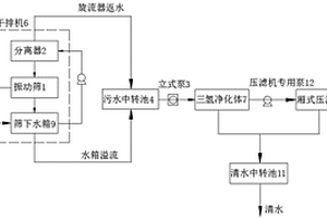 尾礦（尾砂）回收零排放系統與工藝
