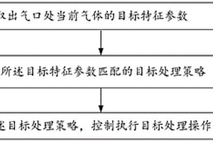 基于微波熱解產生氣體的方法及其控制系統