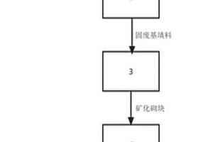 CO2養護砌塊及其梯級控溫制備方法和應用