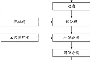 碳酸鋇的制備方法和由該制備方法制備的碳酸鋇