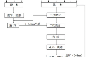 燒結礦及其制備方法
