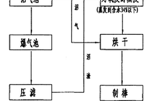 禽畜排泄物的循環處理方法