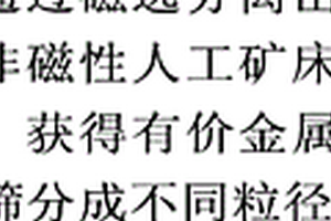 利用可燃物對有色金屬銅渣/鎳渣進行改性和制備優質燃料的方法