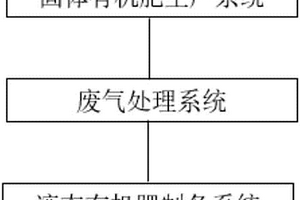 無污染排放的集中養殖系統